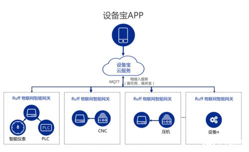 南潮物聯(lián)工業(yè)網(wǎng)關(guān) 賦能工廠、能源管理與農(nóng)業(yè)的智能化轉(zhuǎn)型