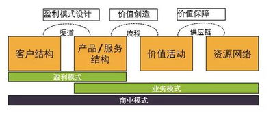 互聯(lián)網如何重塑商業(yè) 三大本質與四大顛覆