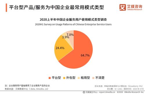2020上半年中國企業(yè)服務發(fā)展全景 企業(yè)管理篇的挑戰(zhàn)、轉型與機遇