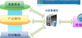 食品企業(yè)防竄貨系統(tǒng)建設 綜合解決方案與在線報價指南