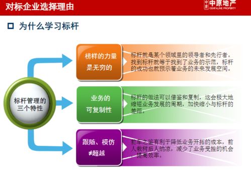 龍湖、萬達(dá)、華潤商業(yè)地產(chǎn)企業(yè)管控與產(chǎn)品線戰(zhàn)略深度研究