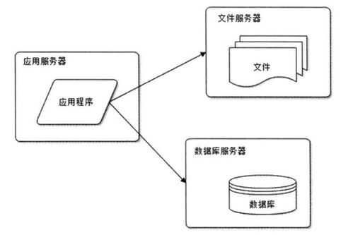 高并發(fā)與海量數(shù)據(jù)處理 架構(gòu)設(shè)計(jì)與CSDN博客的實(shí)踐