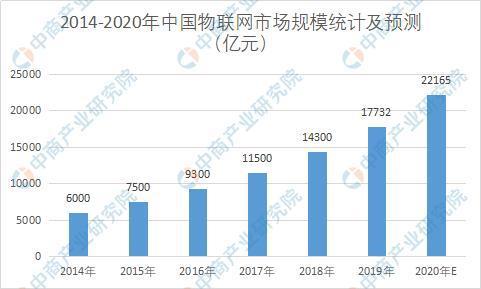 2020年中國智慧環保行業產業鏈圖譜上中下游深度剖析