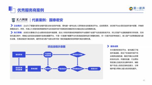 丈八網(wǎng)安入選2024年中國信創(chuàng)產(chǎn)業(yè)研究報告，彰顯信息安全軟件開發(fā)實(shí)力