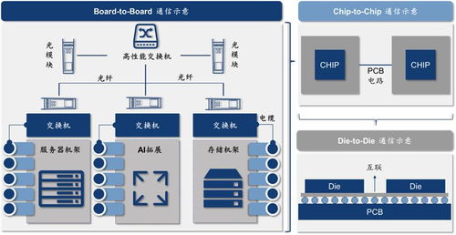 C位觀察 以數據流動之藝術，構建AI時代的高速通信網絡與安全屏障