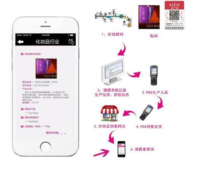 產品二維碼追溯系統開發方案