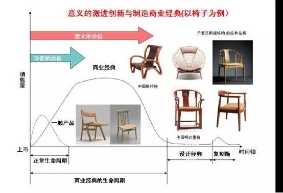 中國定制家居發展趨勢與存在問題的理性思考